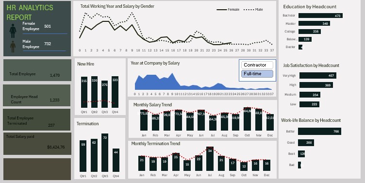 Employee Attrition Preview